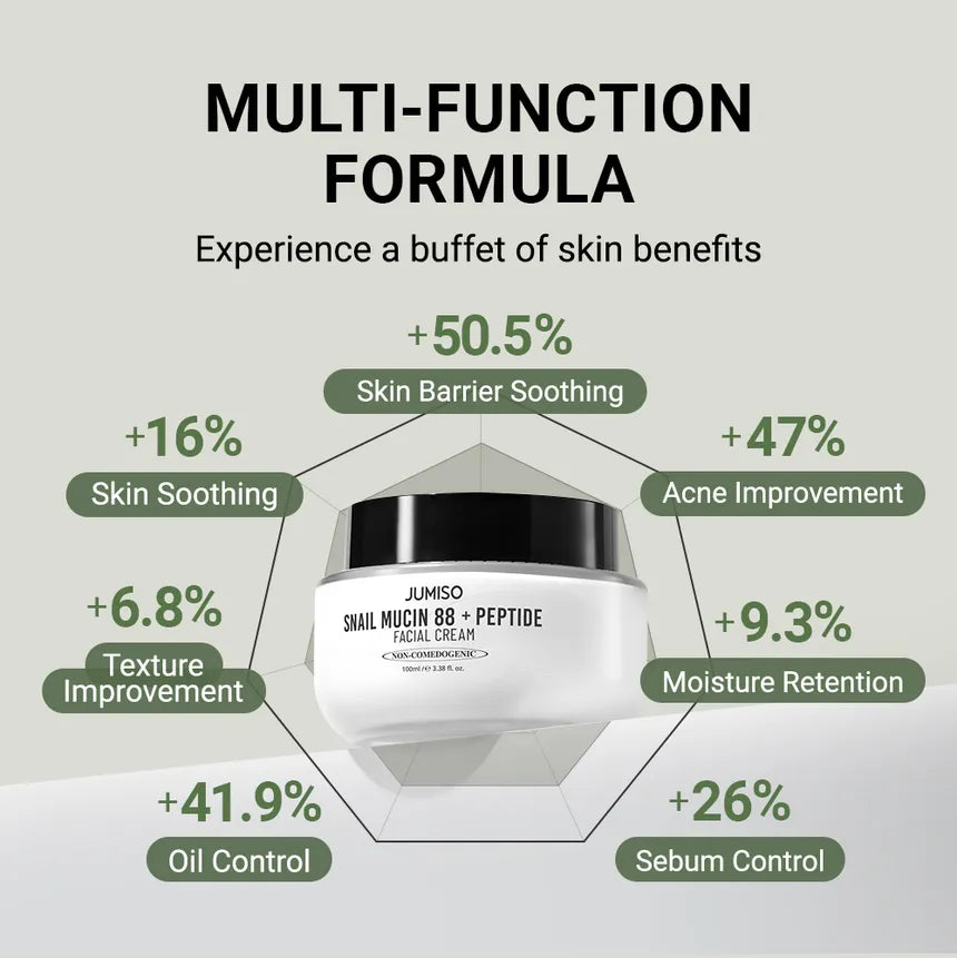 Snail Mucin 88 + Peptide Facial Cream 100ml