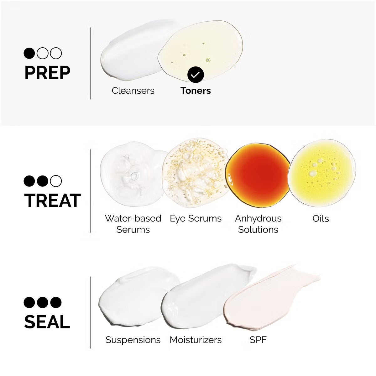 Glycolic Acid 7% Exfoliating Toner 240ml