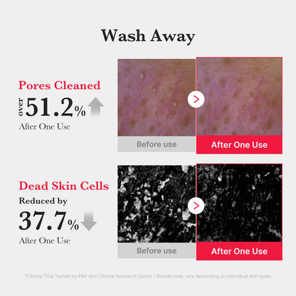 Medicube Red Foam Cleanser - clinical results