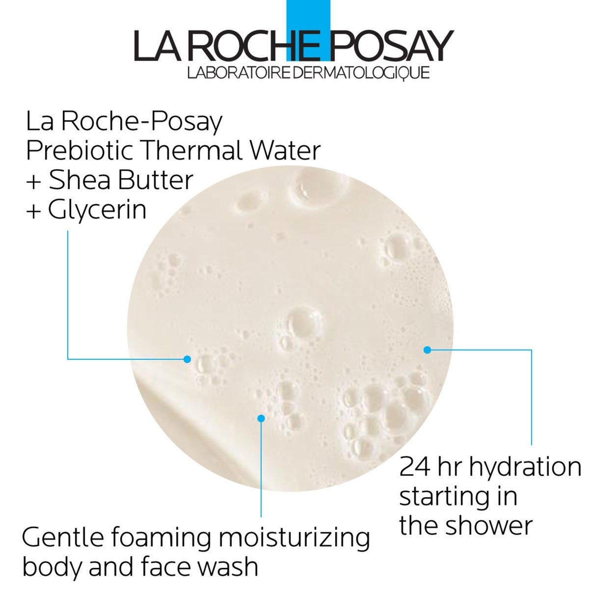 La Roche-Posay Lipikar Wash AP+ Moisturizing Body & Face Wash, side/back packaging