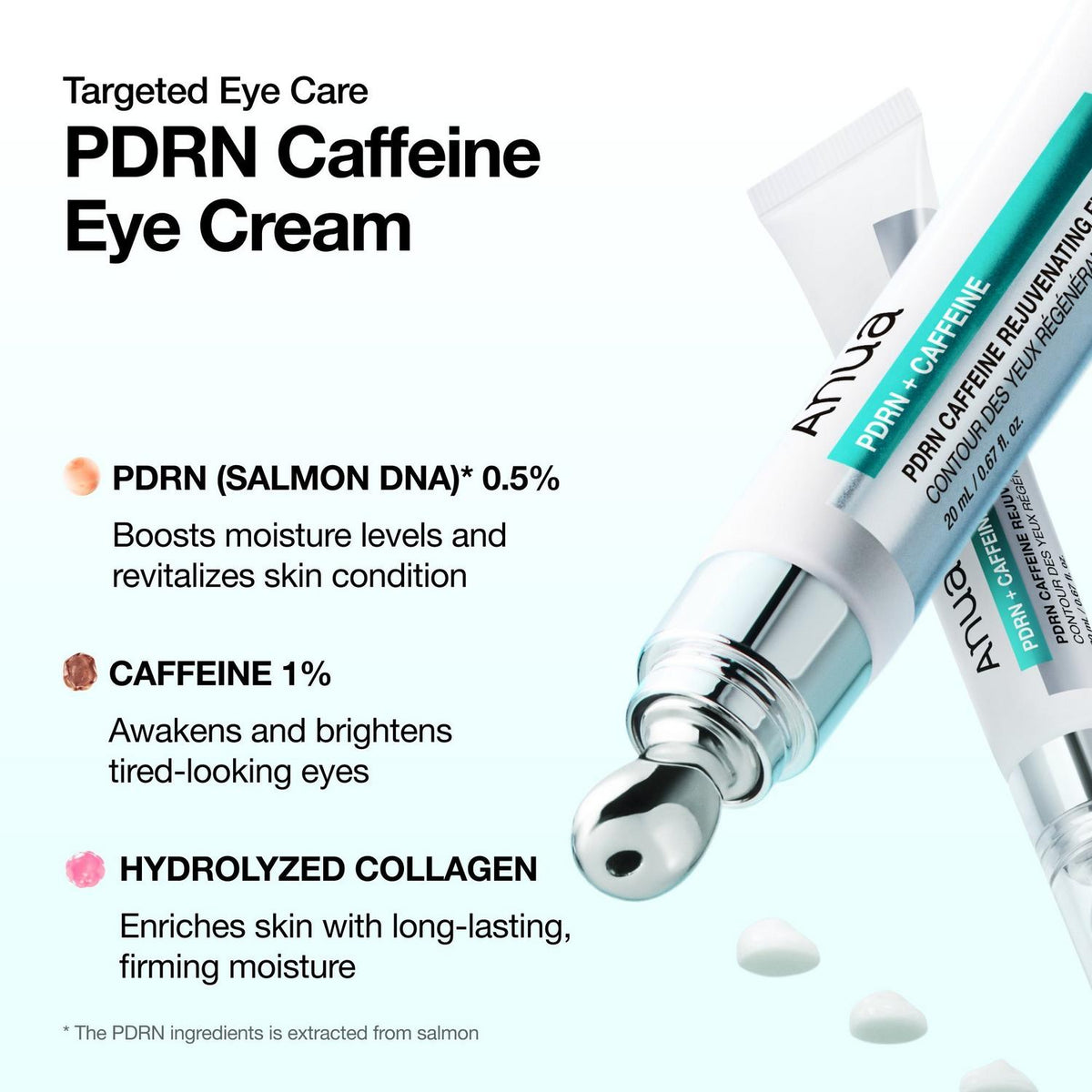 Anua PDRN Caffeine Eye Cream key ingredients: PDRN, caffeine, collagen