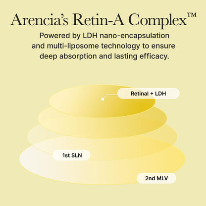 Retinal Booster Shot - 30ml