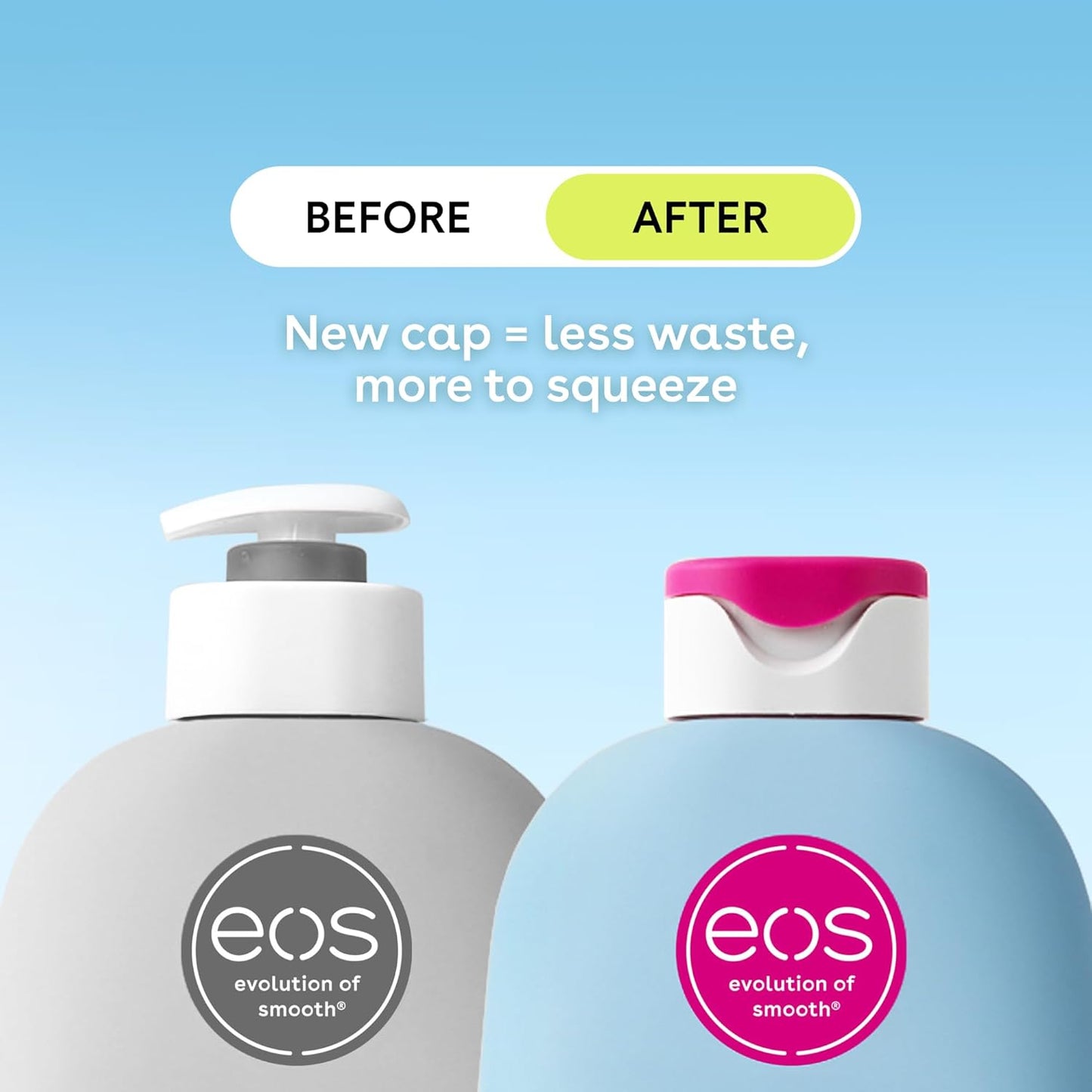 EOS - Sensitive Skin Body Lotion - Fragrance-Free, 48-Hour Moisture, (473ml)