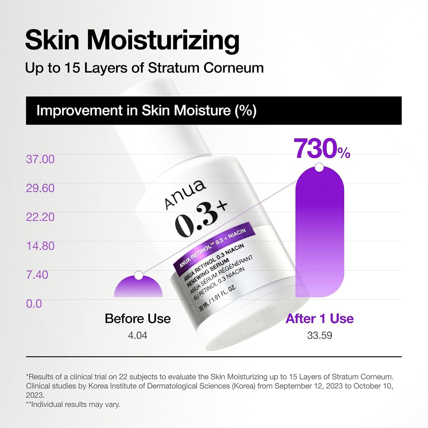 ANUA Nano Retinol 0.3% + Niacin Renewing Serum 7