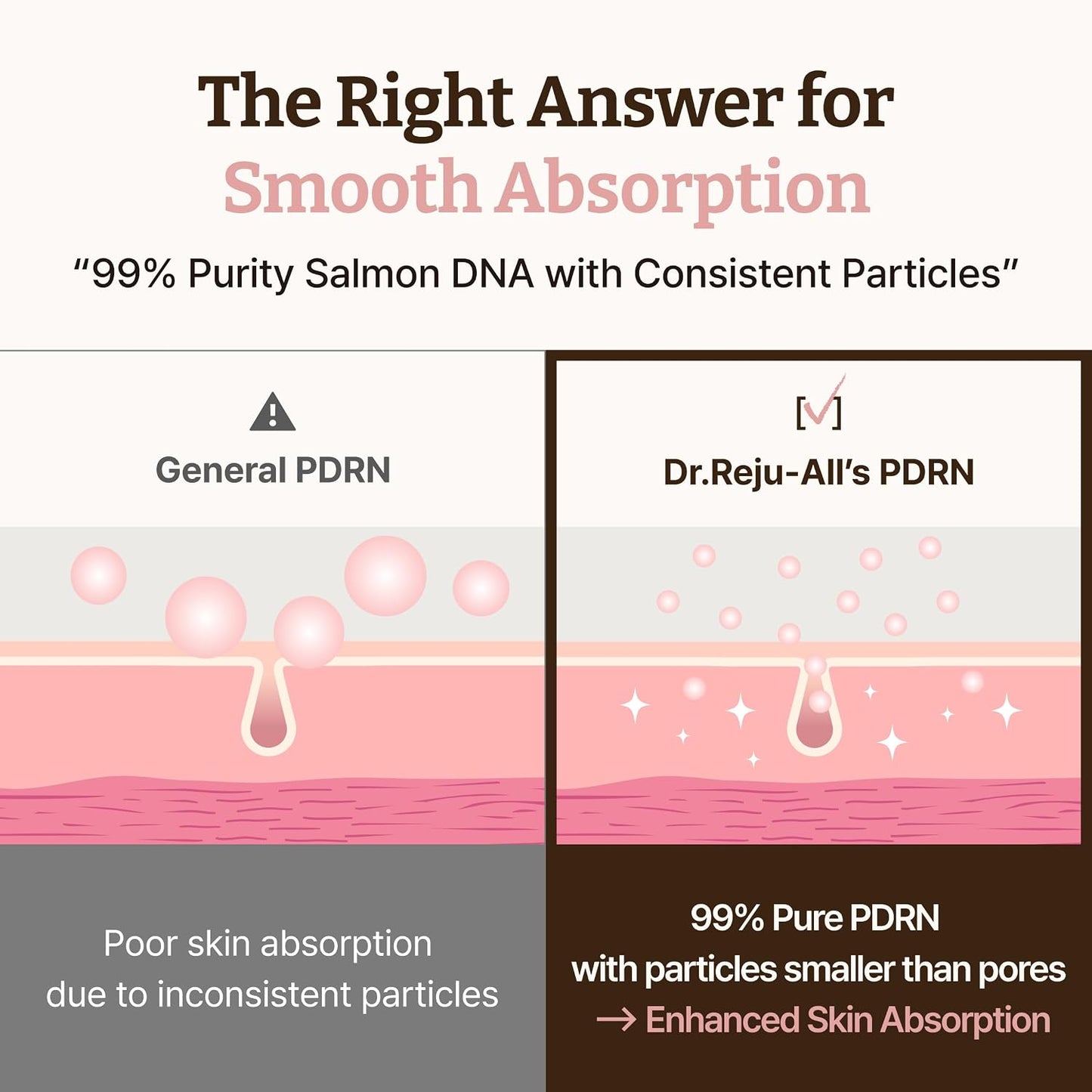 Dr.REJU-ALL Advanced PDRN Rejuvenating Cream