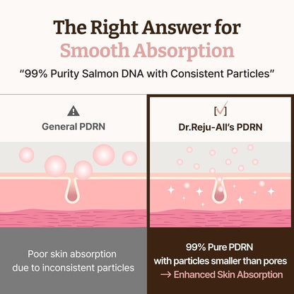 Dr.REJU-ALL Advanced PDRN Rejuvenating Cream