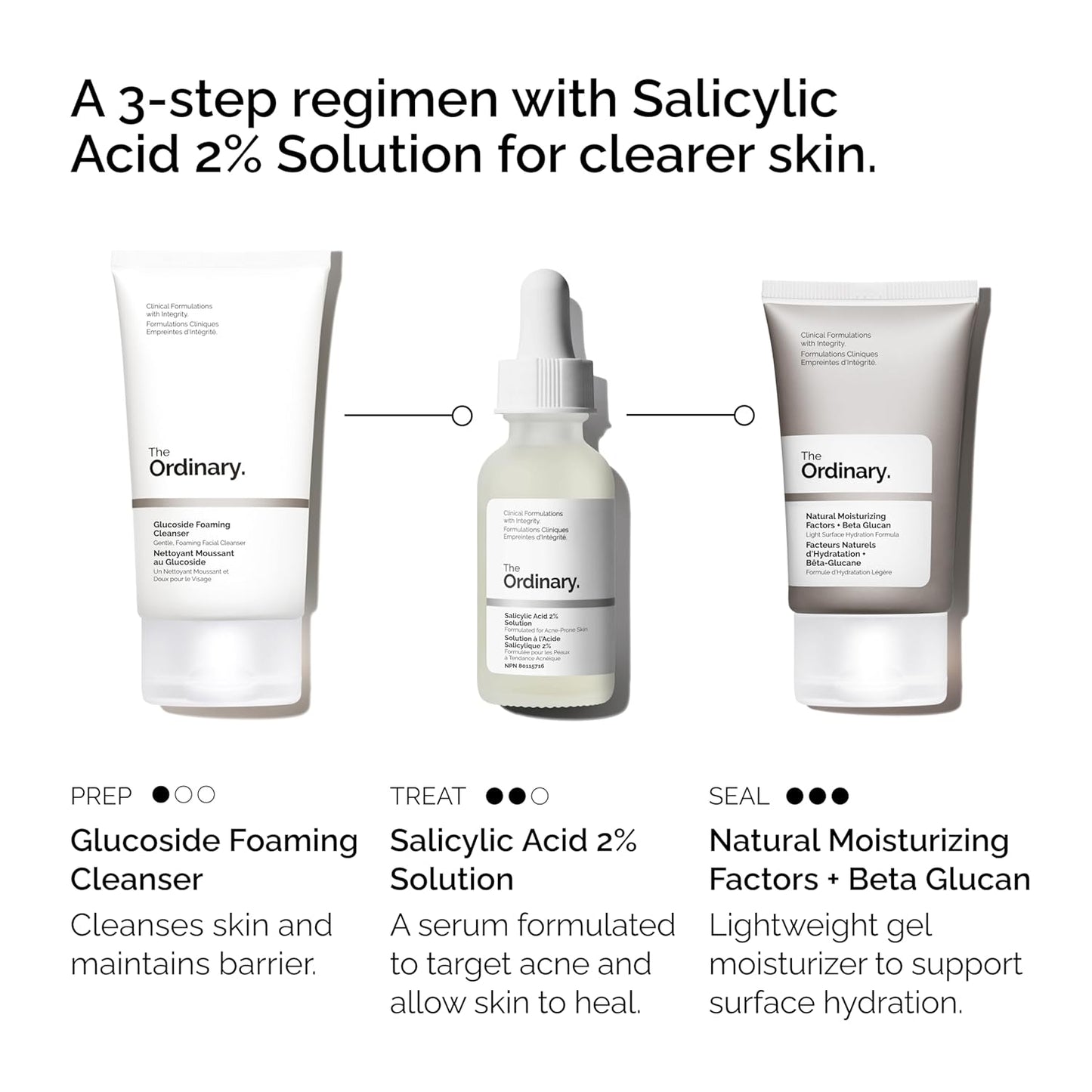 The Acne Set