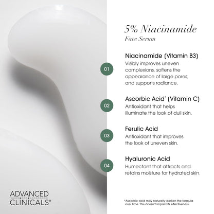 Advanced Clinicals 5% Niacinamide Serum 4