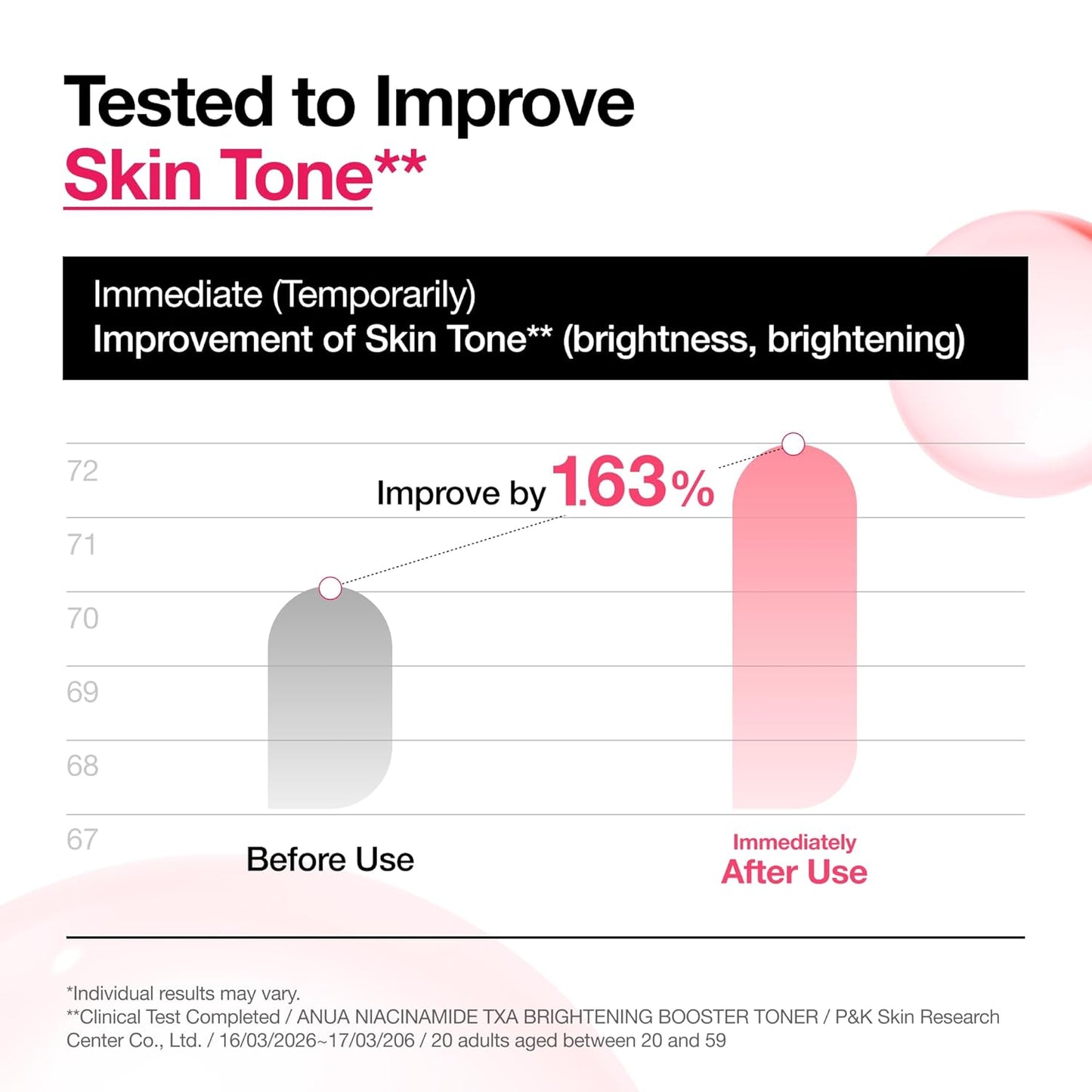 Anua 5+ Niacinamide TXA Brightening Booster Toner 250ml