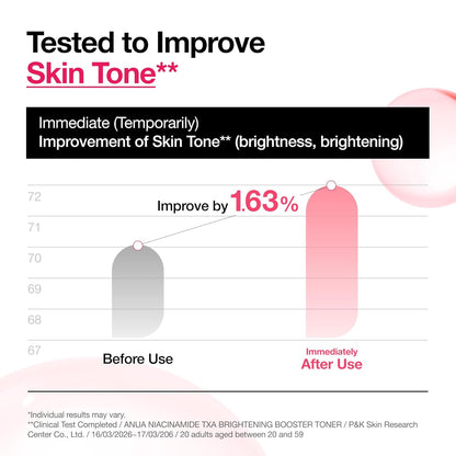 Anua 5+ Niacinamide TXA Brightening Booster Toner 250ml