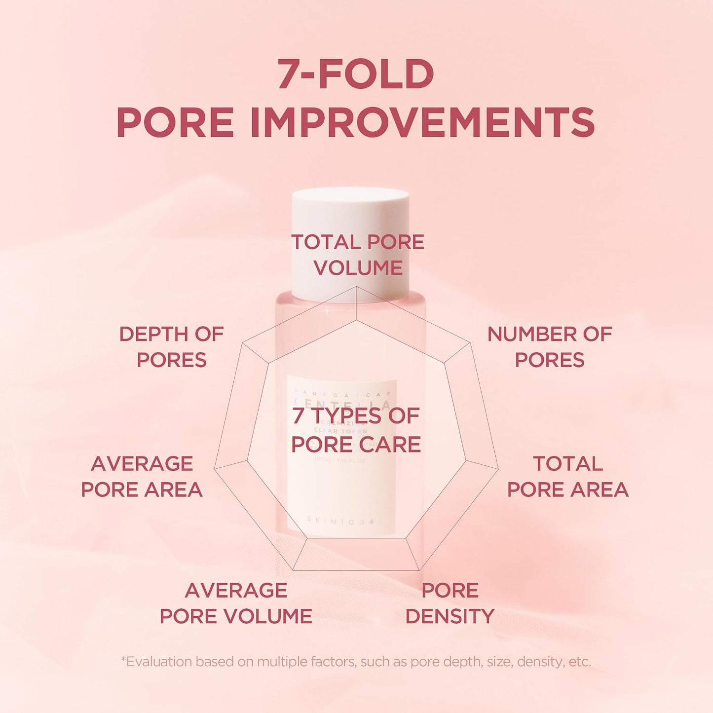 Madagascar Centella Poremizing Clear Toner - 210ml