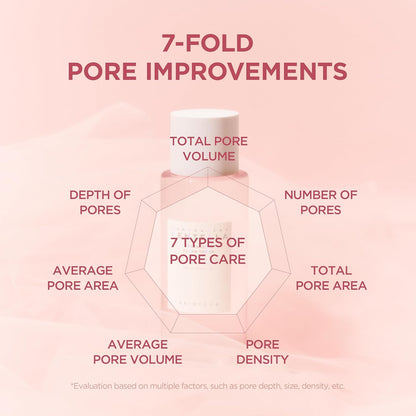 Madagascar Centella Poremizing Clear Toner - 210ml