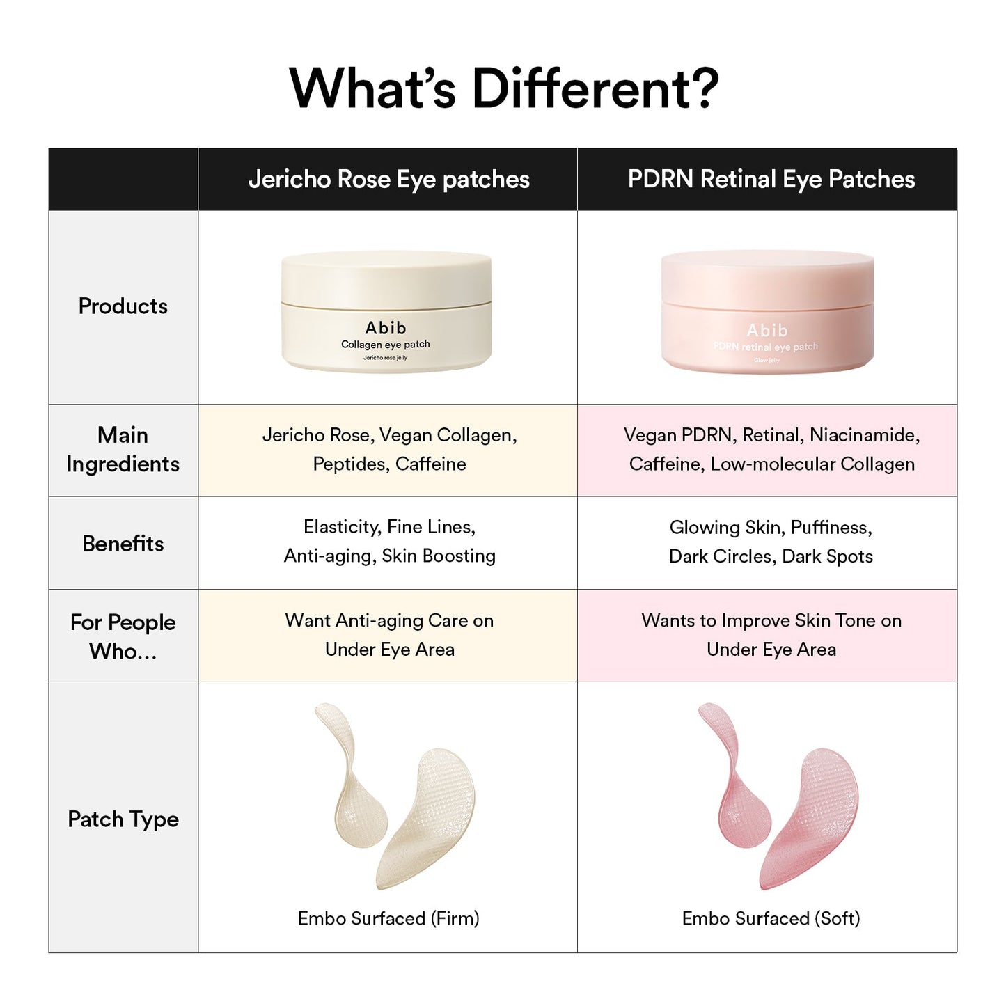 Abib PDRN Retinal Eye Patch Glow Jelly