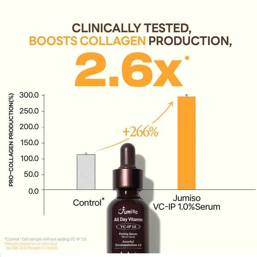 All Day Vitamin VC-IP 1.0 Firming Serum 30ml