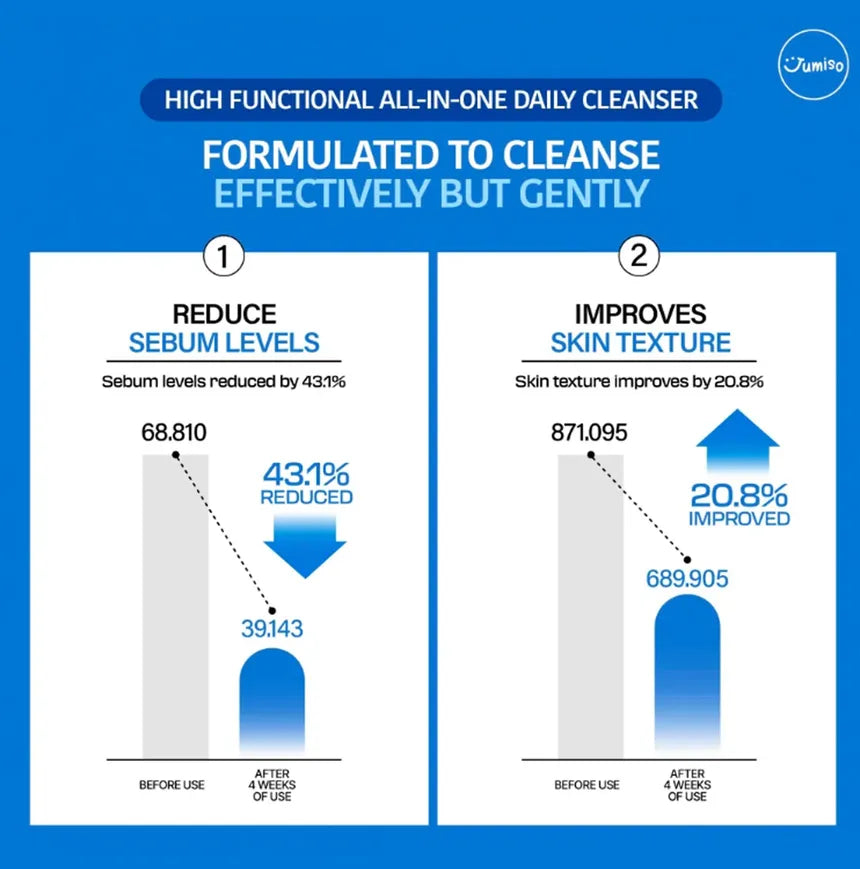 Pore Purifying Salicylic Acid Foaming Cleanser 120g