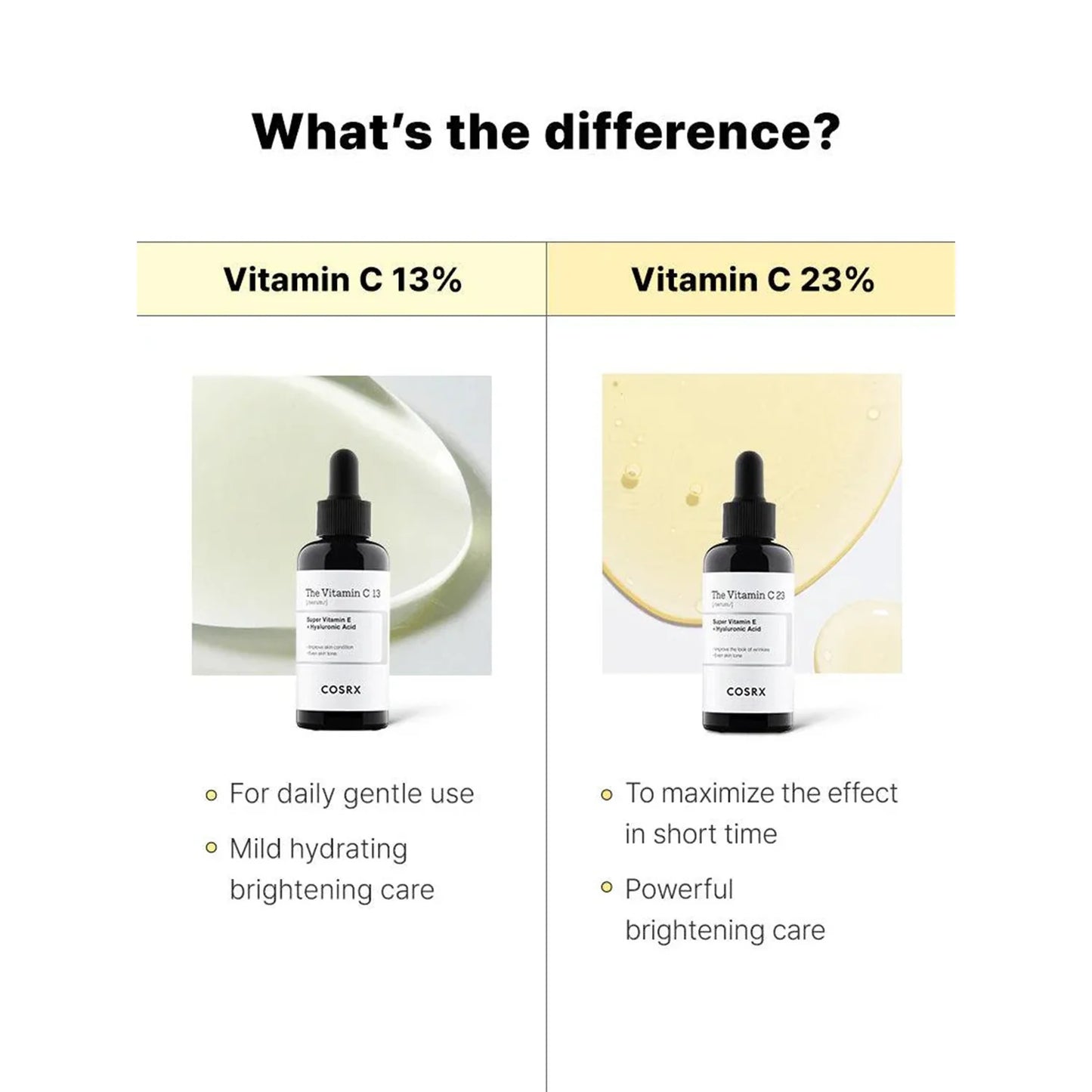 The Vitamin C 13 Serum - 20 ml